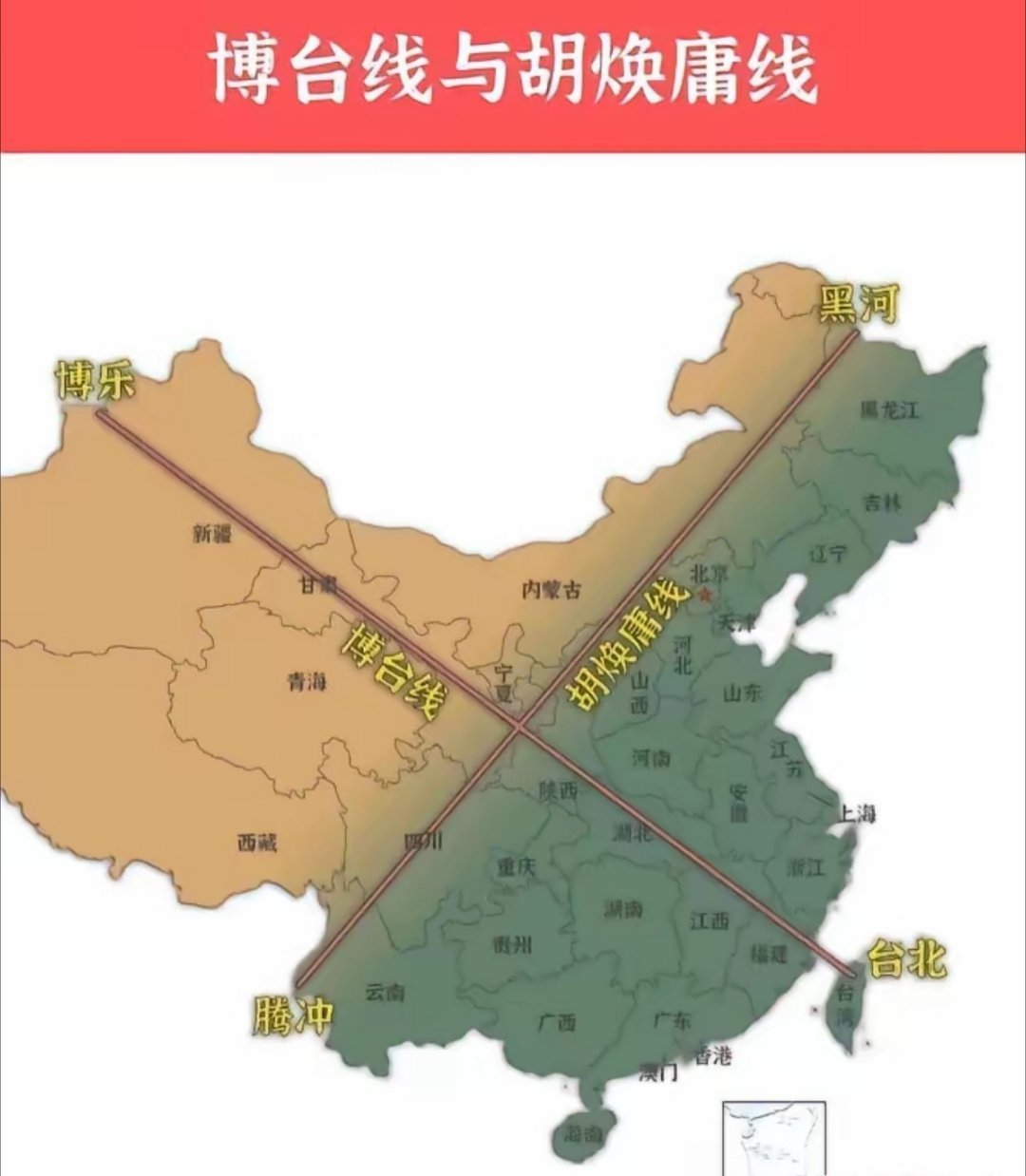 不懂就问，为什么会有这两条“线”？