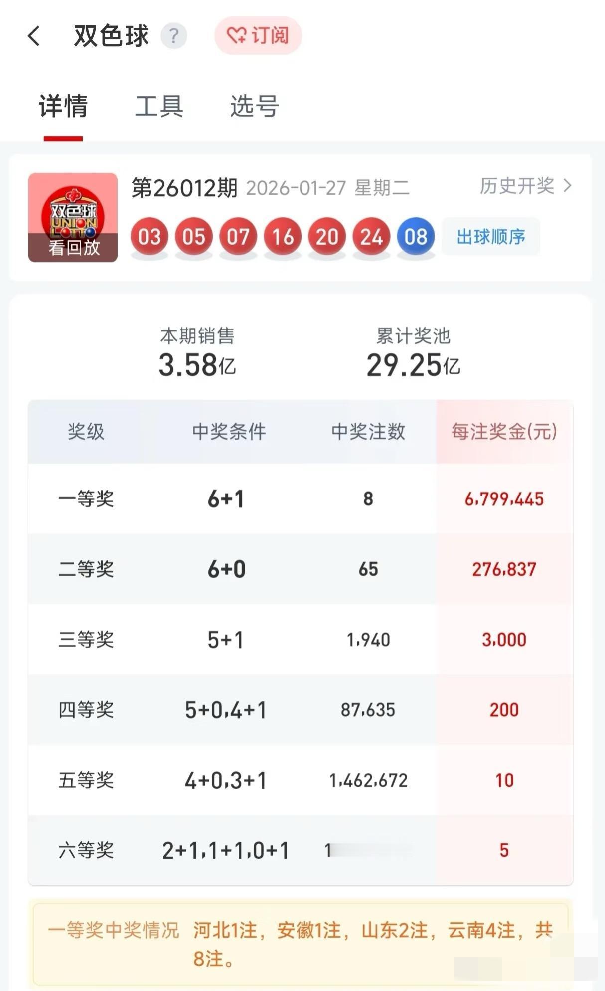 双色球又开出奇葩号码，这你受得了吗双色球第26012期竟然开出了“4-5-6-