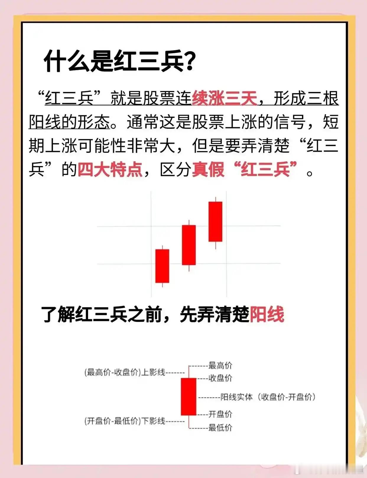 炒股必学的K线形态“红三兵”来了！图里把红三兵的定义、四大特点，还有真假红三兵的