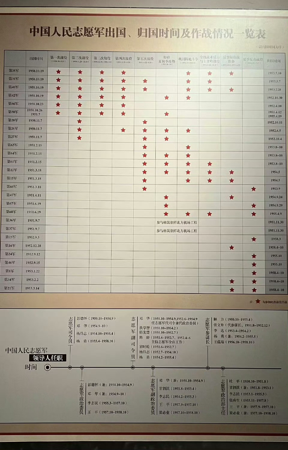 看图！所以我的老部队40军这支“旋风部队”是真的很牛。​​​​