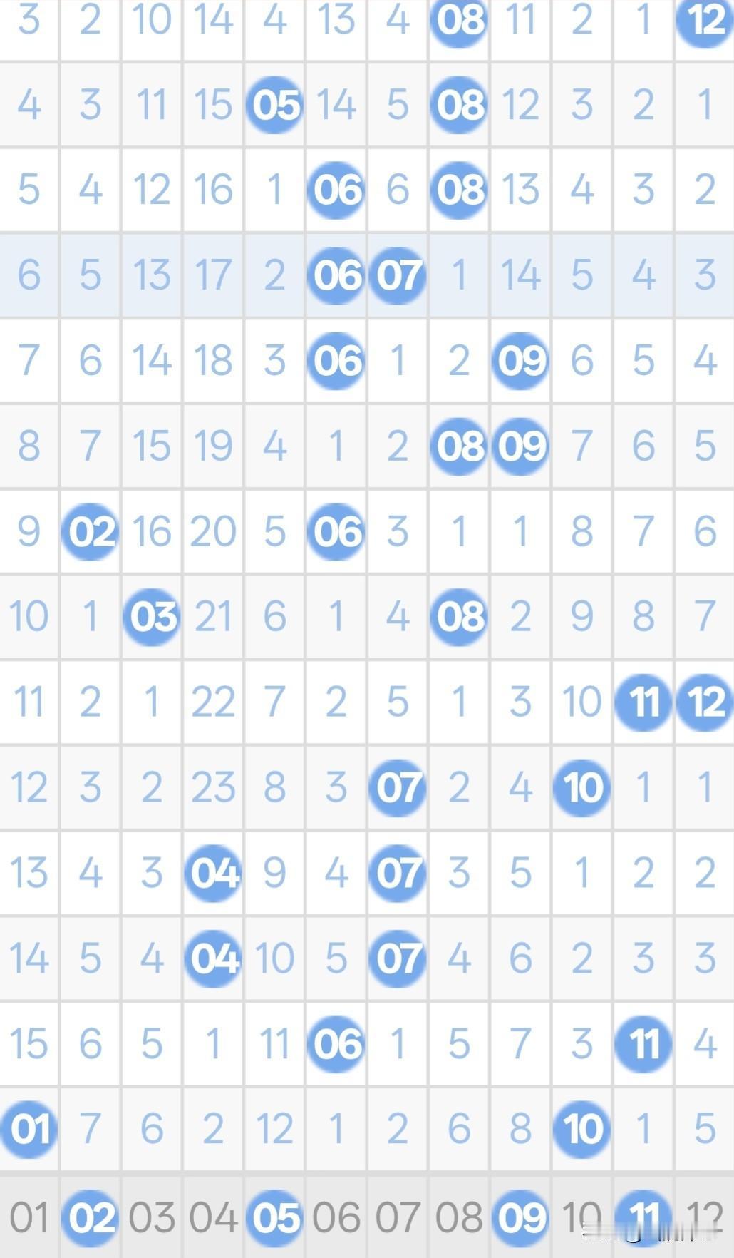 26049期大乐透（五月六号）复试14+3:02、04、05、08、09、1