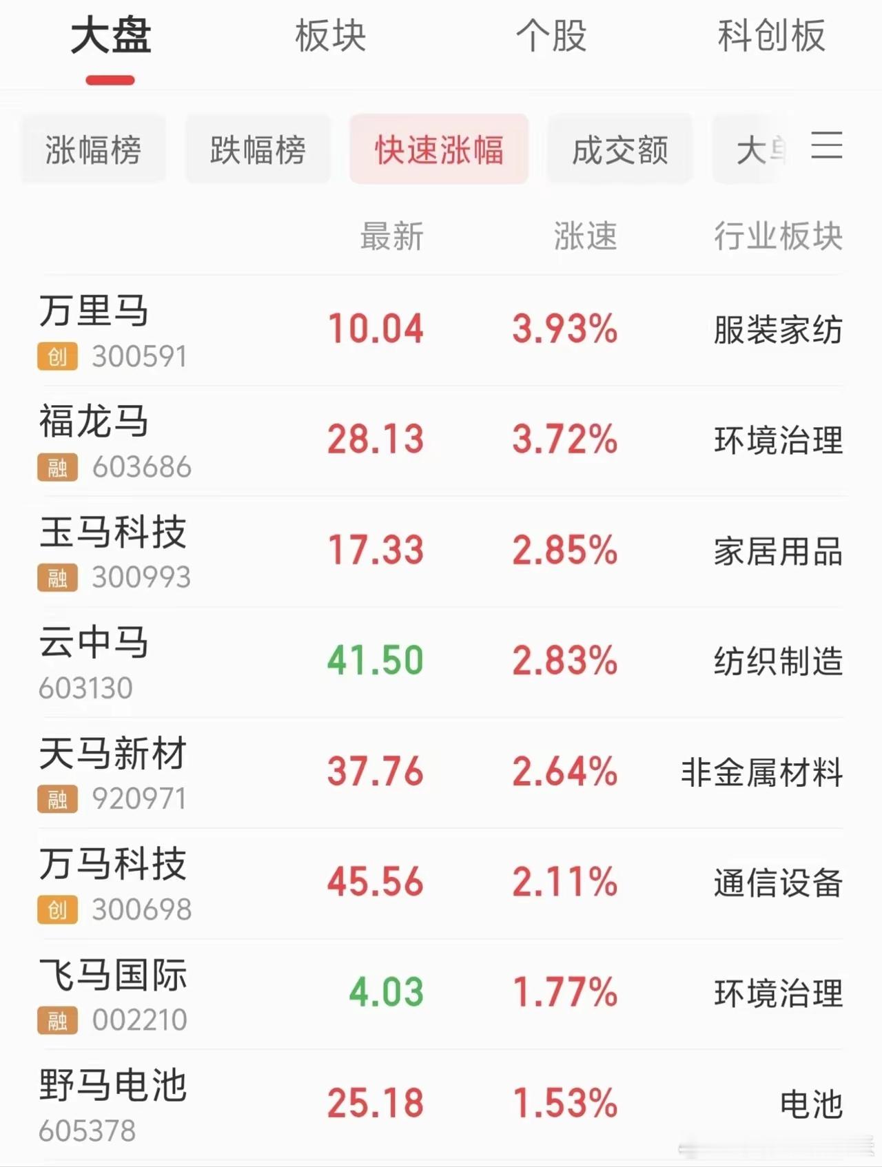 中美谈过了,大盘却跌了。❶能源金属:♦中钨高新(六氟化钨涨价)、天齐锂业、赣锋锂