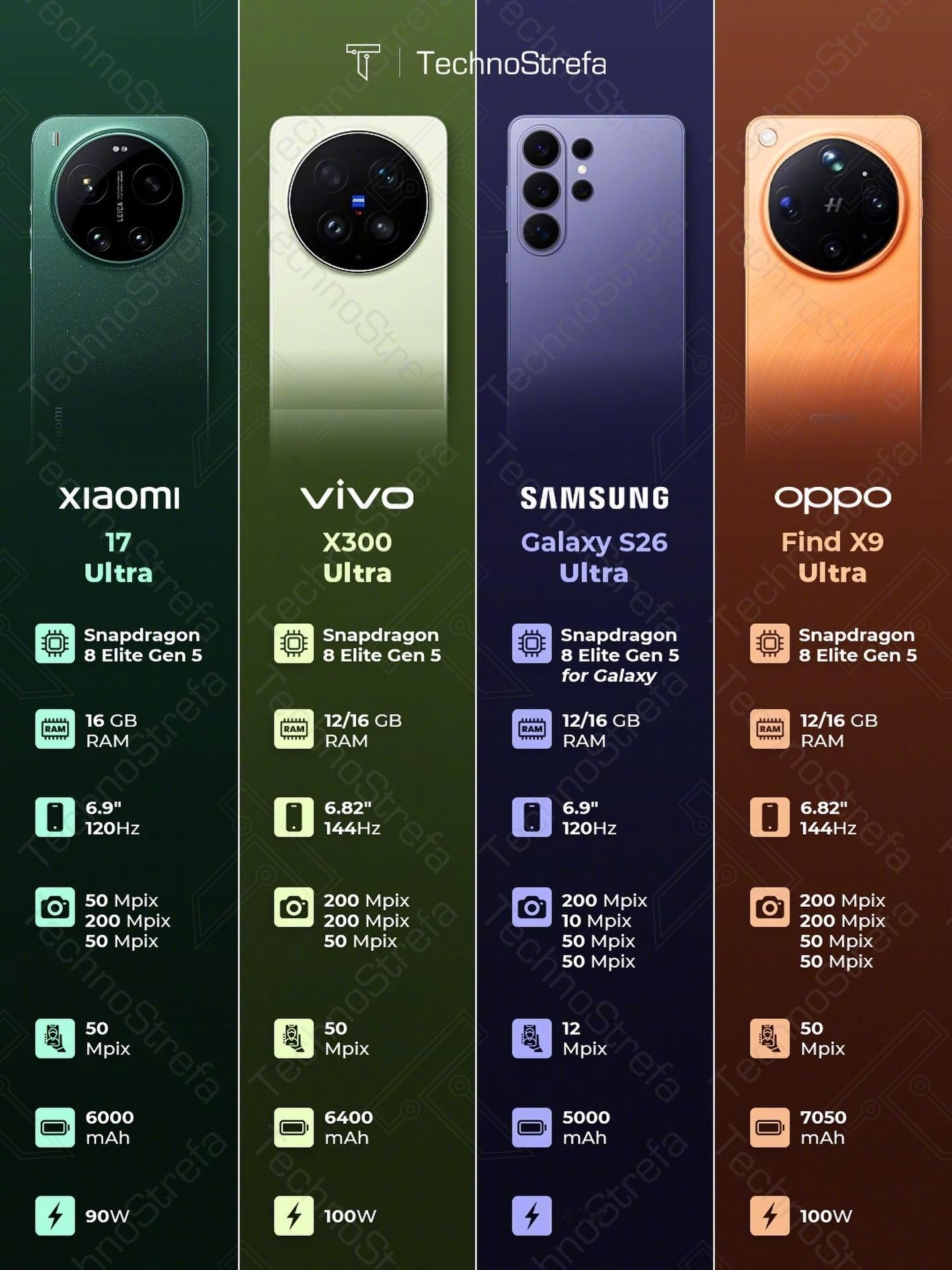 小米vsvivovs三星vsoppo，你选谁