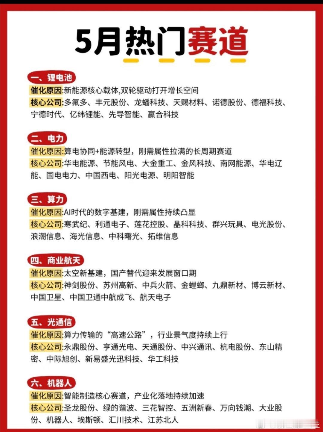 5月热门赛道小小整理了一下我认为的5月热门赛道！个人分享，不构成任何的投资建议！