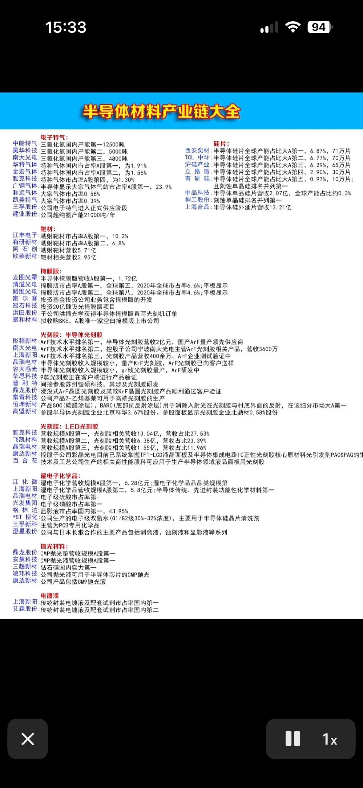 半导体材料产业链全梳理！它就像一座金字塔，从上游到下游层层递进。上游是原材料与设
