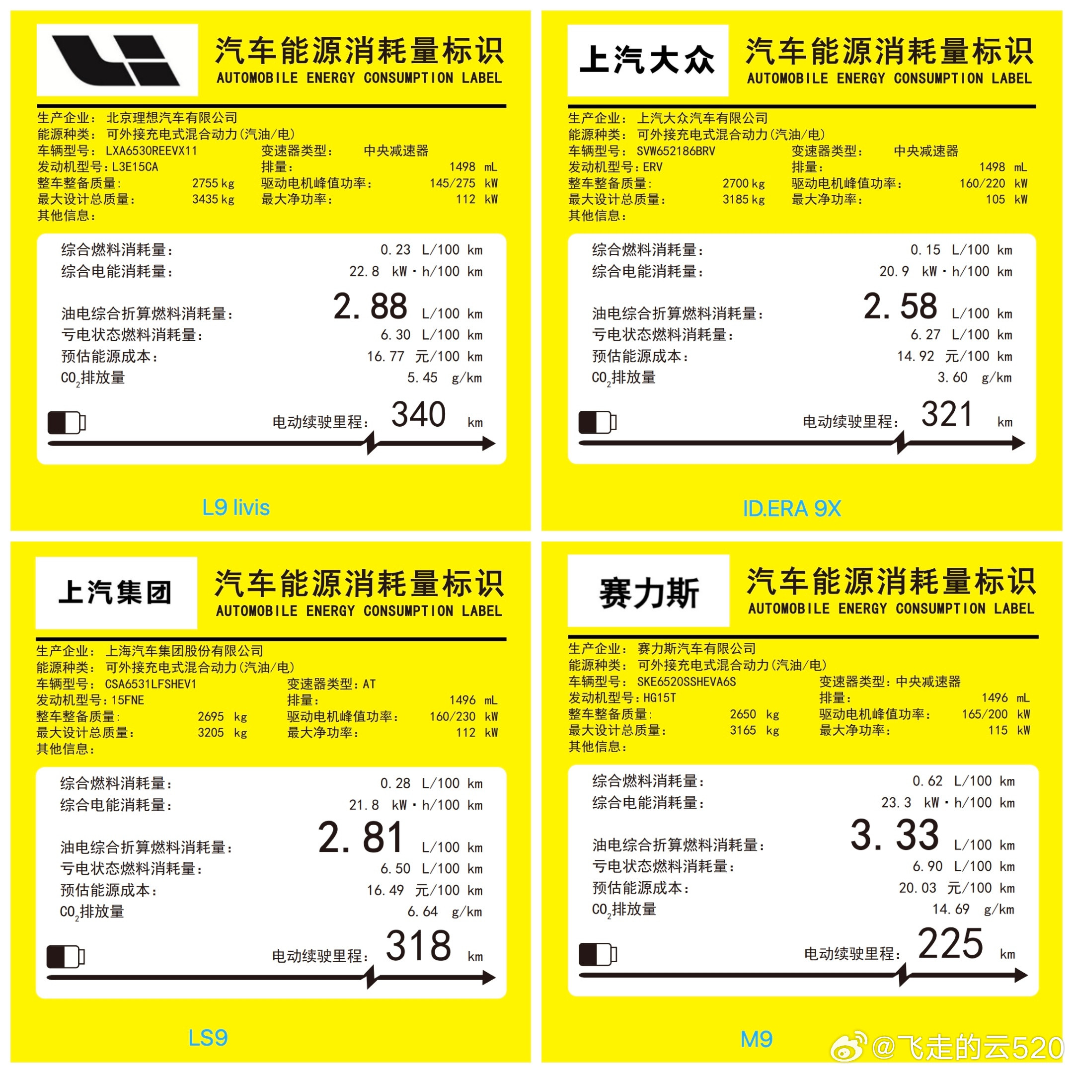 9系增程最新工信部能耗，哪款动力系统最牛逼大众，理想、智己、问界，四强一起看看数