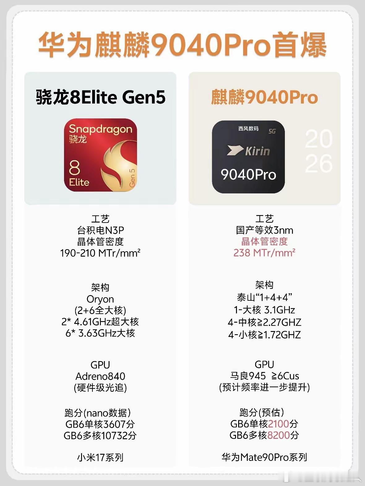 盼着华为Mate90Pro系列，能验证韬定律，真成了，就摘下工业皇冠上最后那颗