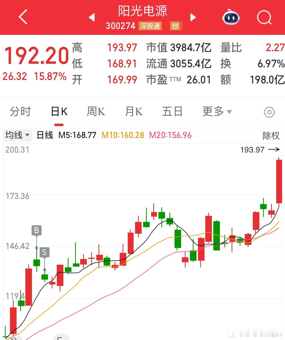 说不难过是假的，就是没有，主要是我割肉出局的[哭哭][哭哭][哭哭][哭哭][苦