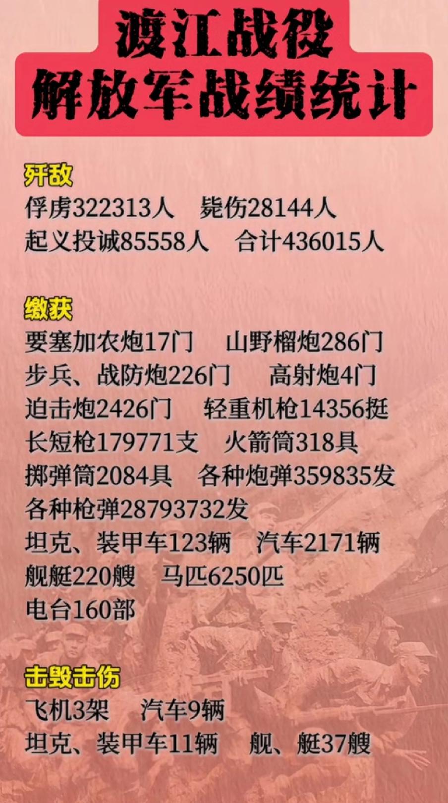 渡江战役解放军战绩一览表渡江战役的打响揭开了解放军统一全中国的号