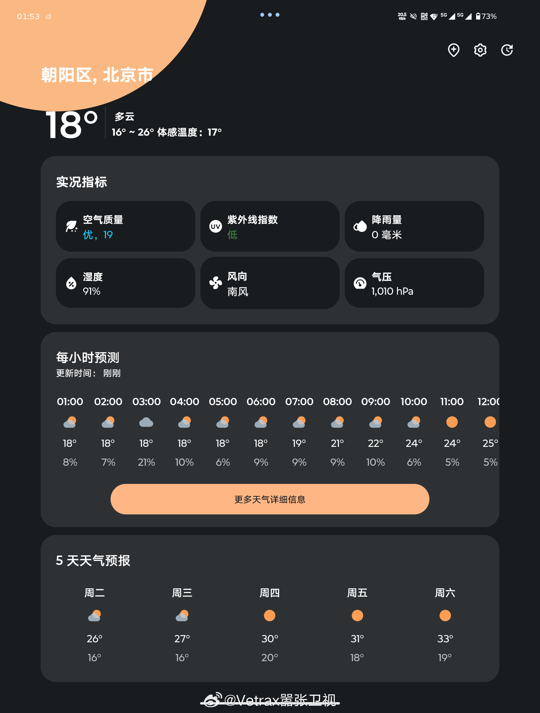 敢相信么……大晚上的，此刻，北京，气温只有18℃，凉爽。但是湿度……高达91