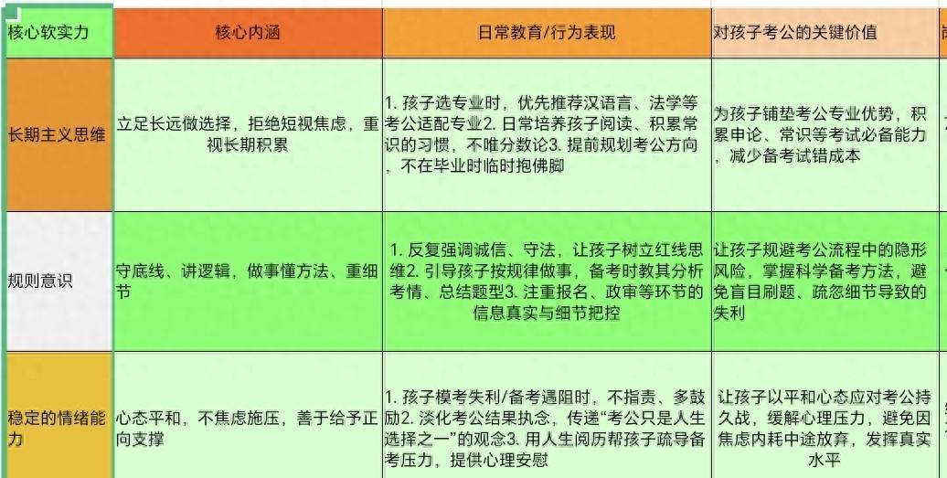 考公家庭孩子上岸多，真靠关系？其实家里早就悄悄练了套功夫。我表姐去年上岸乡镇公