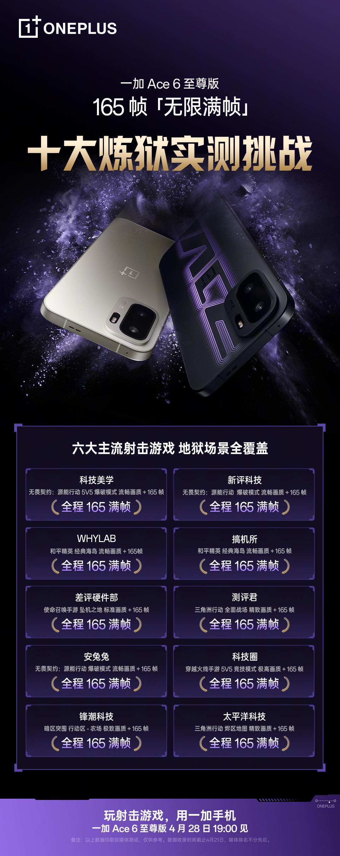 一加Ace6至尊版主流射击游戏全面覆盖，清一色165帧全程满帧。独