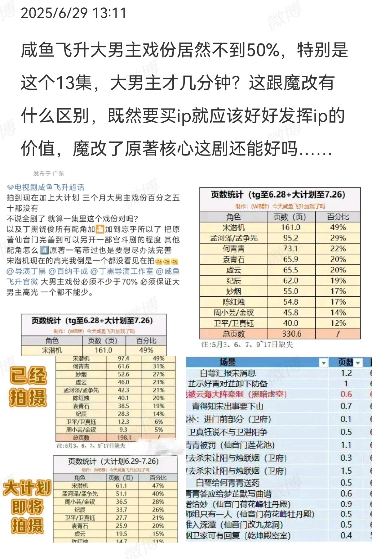 怎么最近那么多剧，都在说快杀青了，戏还没拍​​​