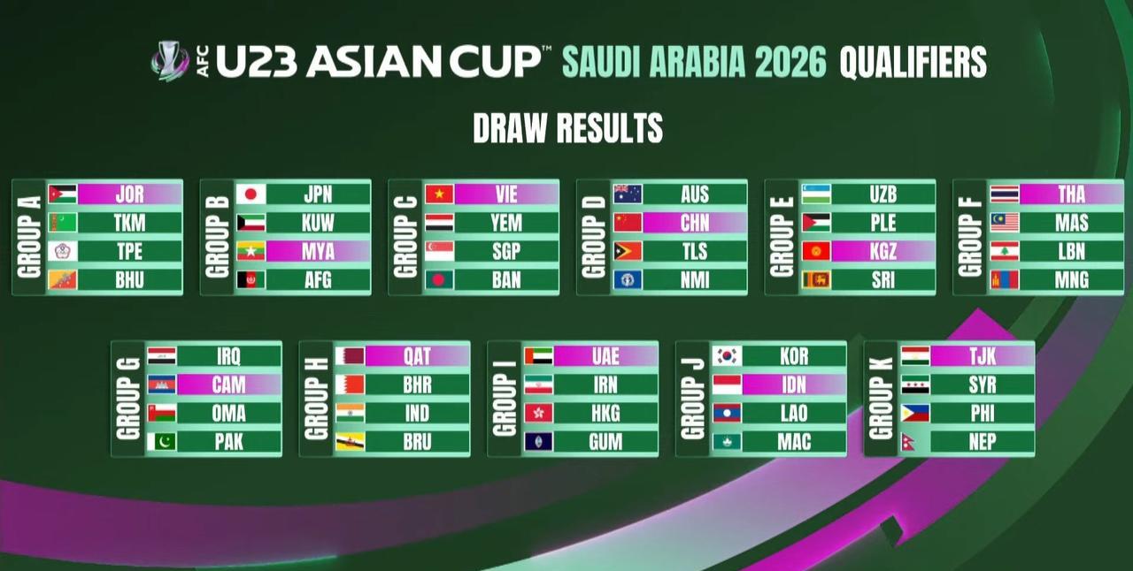 U23亚洲杯预选赛分组抽签结果出炉：中国队与澳大利亚、东帝汶、北马里亚纳群岛同组