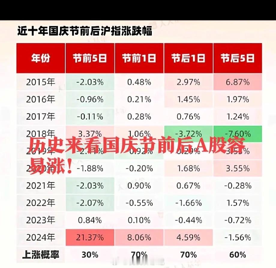 1条消息传来,下周一A股上涨稳了,我来告诉你明天主线是什么？周日刚睁开眼睛，看见
