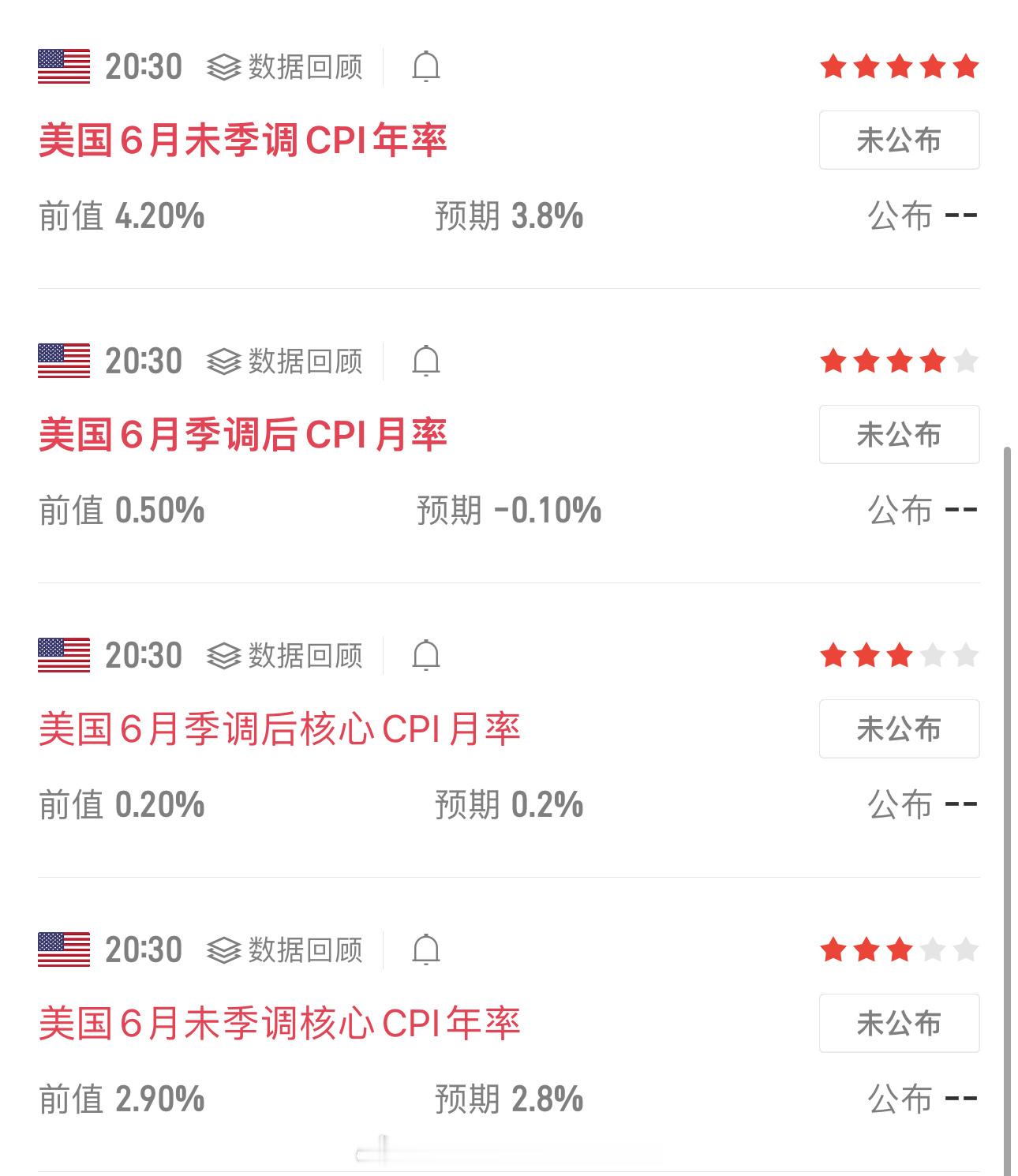 【今夜，市场只等两件事】⏰20:30CPI通胀数据+22:00美联储沃什