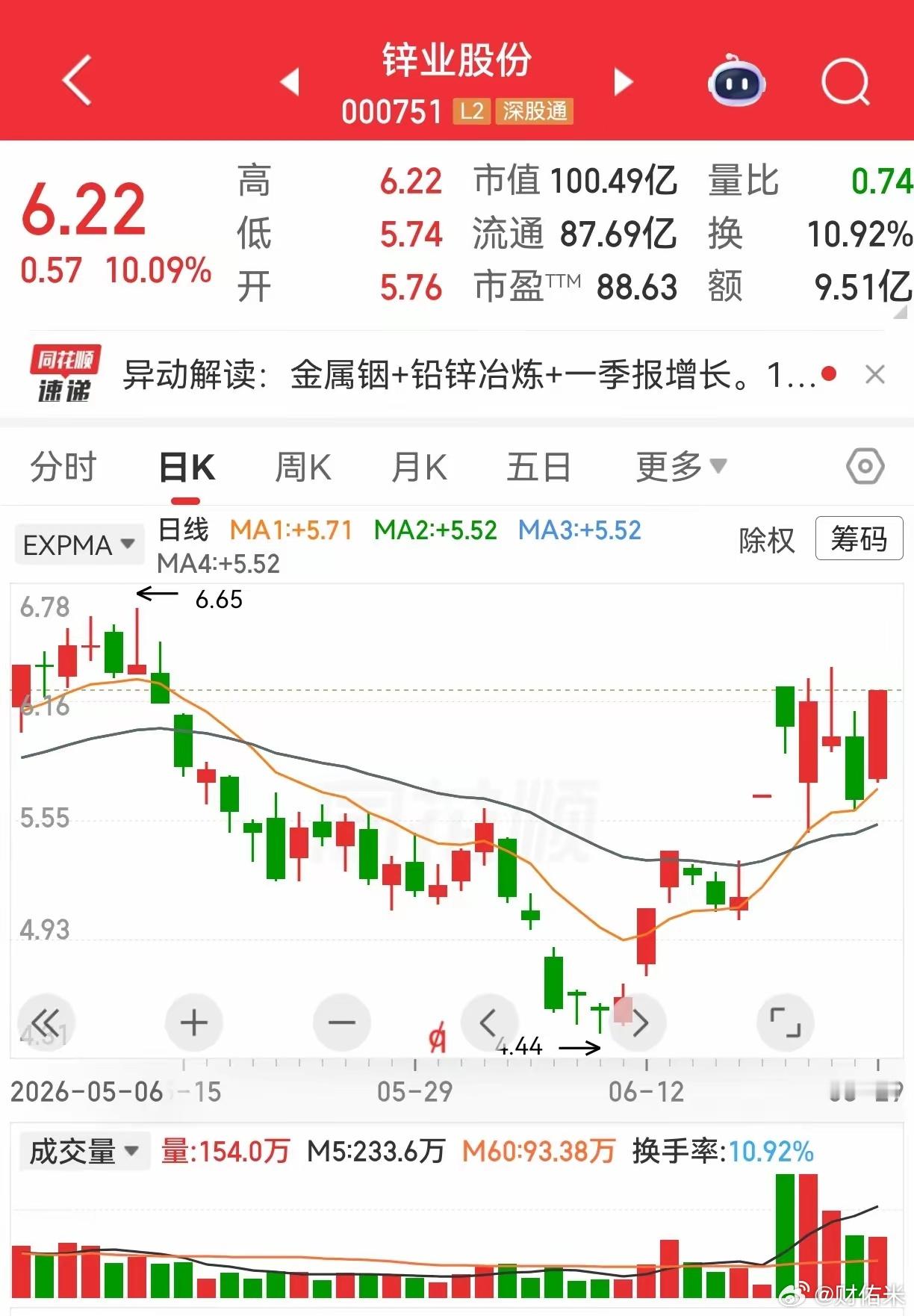锌业股份和驰宏锌锗。