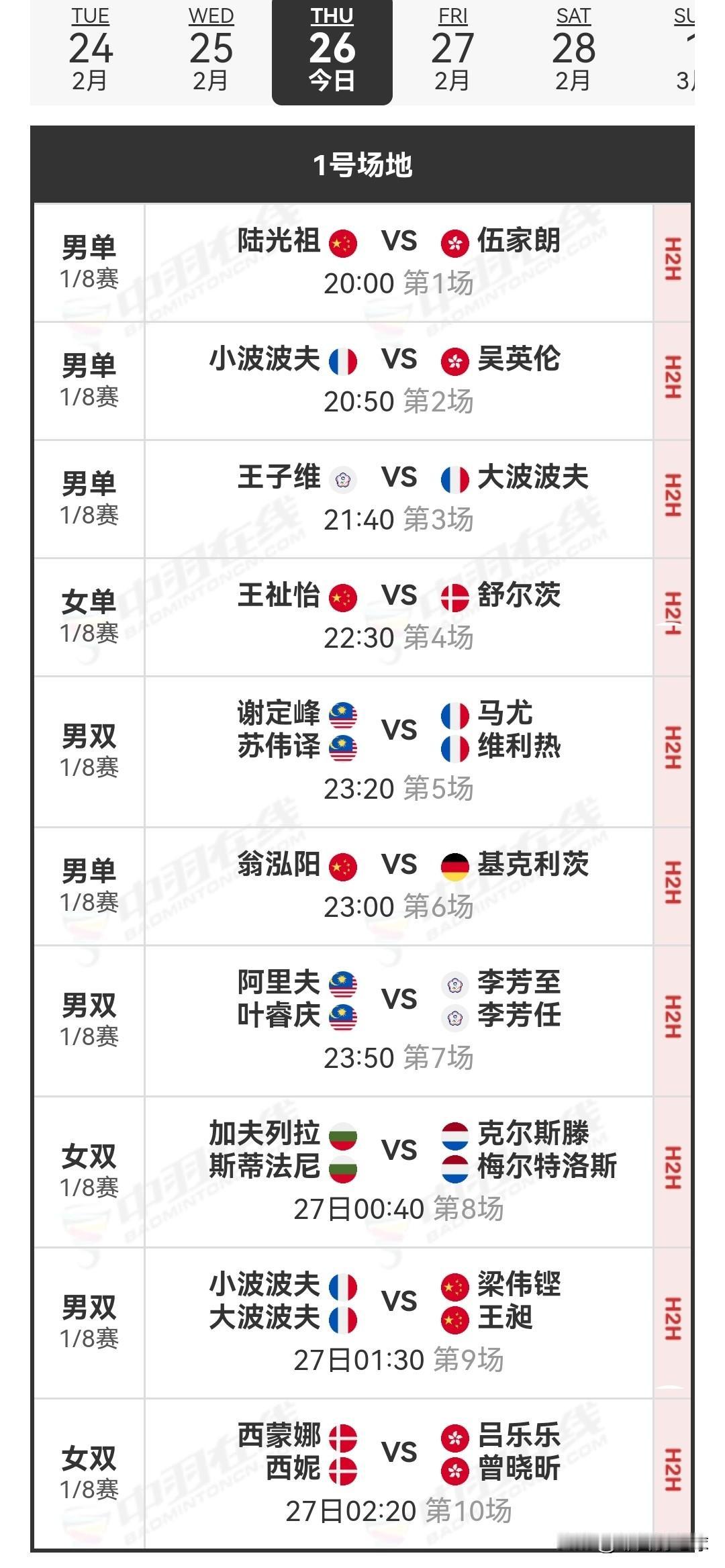 2月26日德国羽毛球公开赛1/8决赛赛程安排昨日，国羽在比赛中8胜1负。陆光