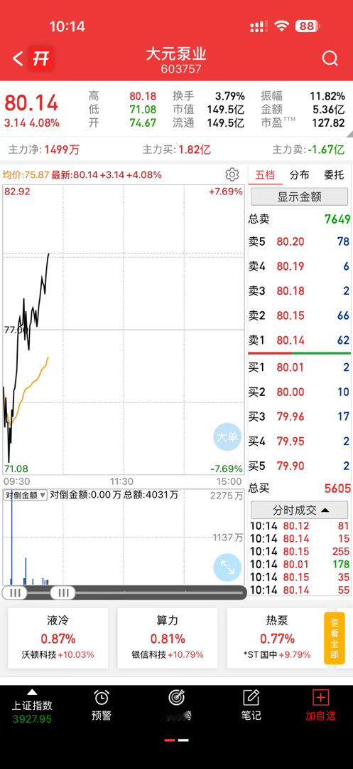 入手大元的今天可以加🍗了