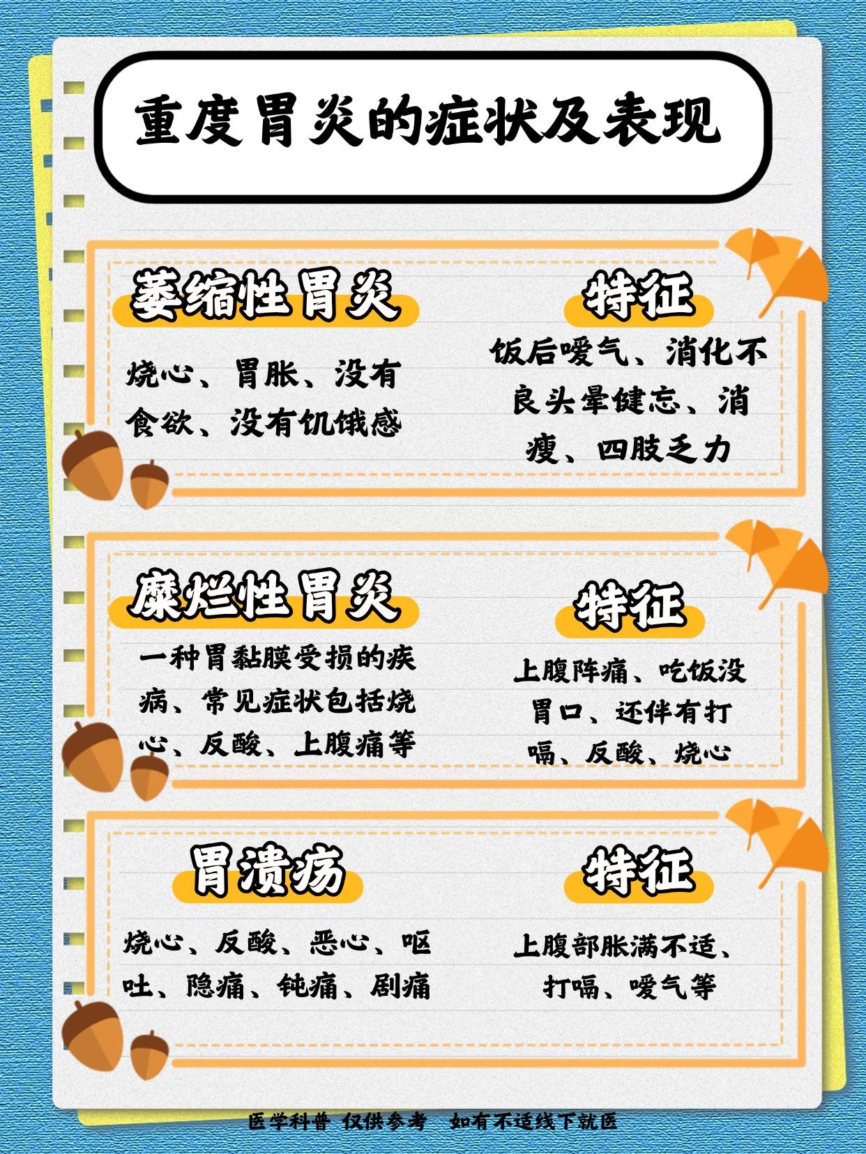 重度胃炎的症状及表现。