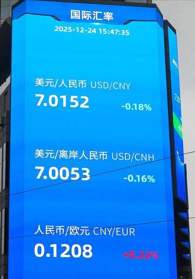 人民币大幅升值刷爆朋友圈！别光看热闹，这事和咱们每个人都有关！很多人觉得“人民