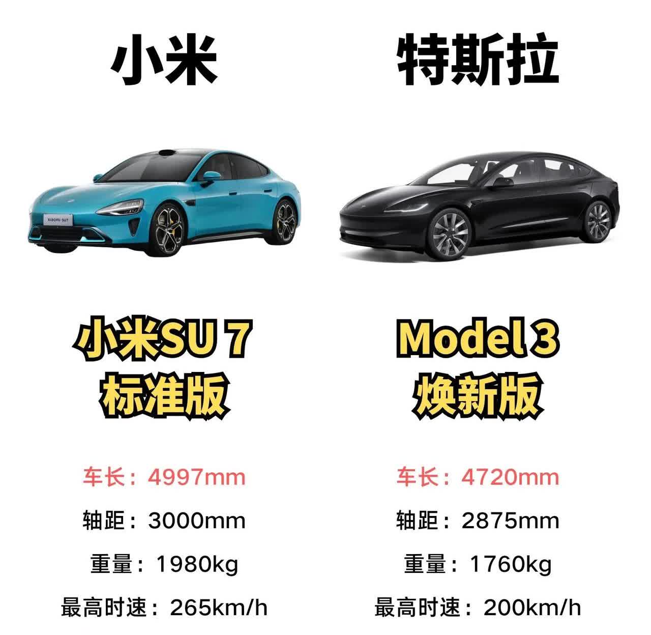看完小米发布会有个问题想请教一下各位小米汽车的各项配置都比特斯拉mod