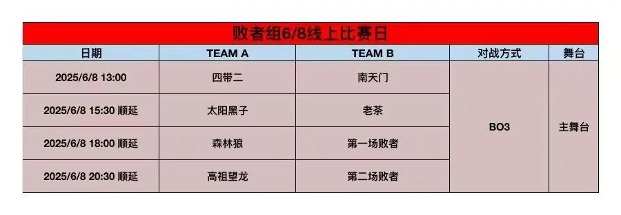 DOTA2:老头杯线下赛赛程，6.8号开始13:00南天门vs四带