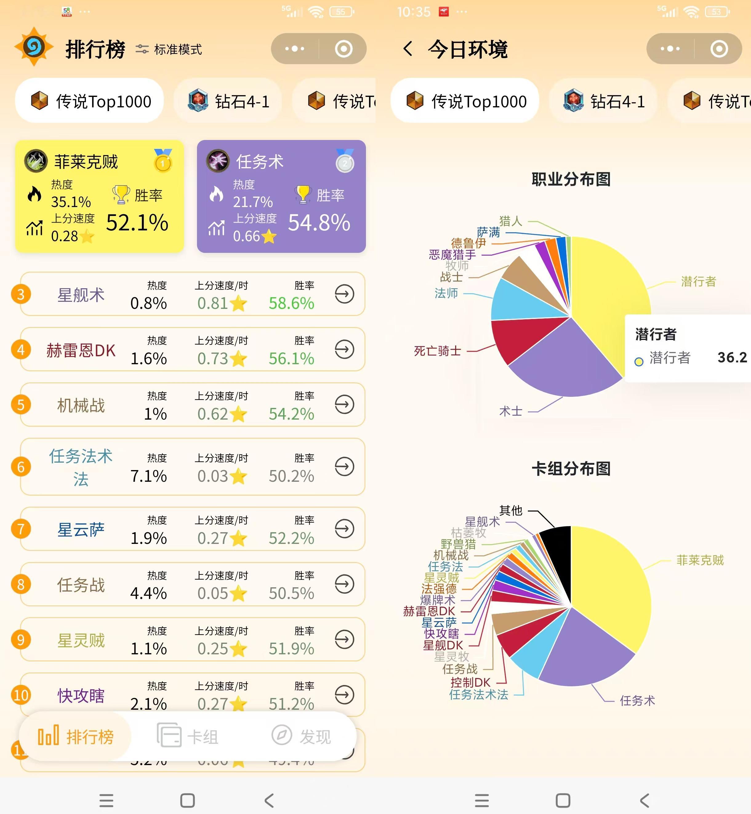 炉石传说炉石传说平衡补丁过后，法强德和污手猎直接消失了，目前的环境就是