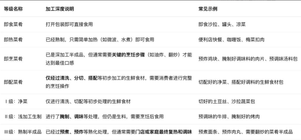 罗永浩再发文谈预制菜9月20日，罗永浩再发文谈预制菜，全文如下：用预制菜给消