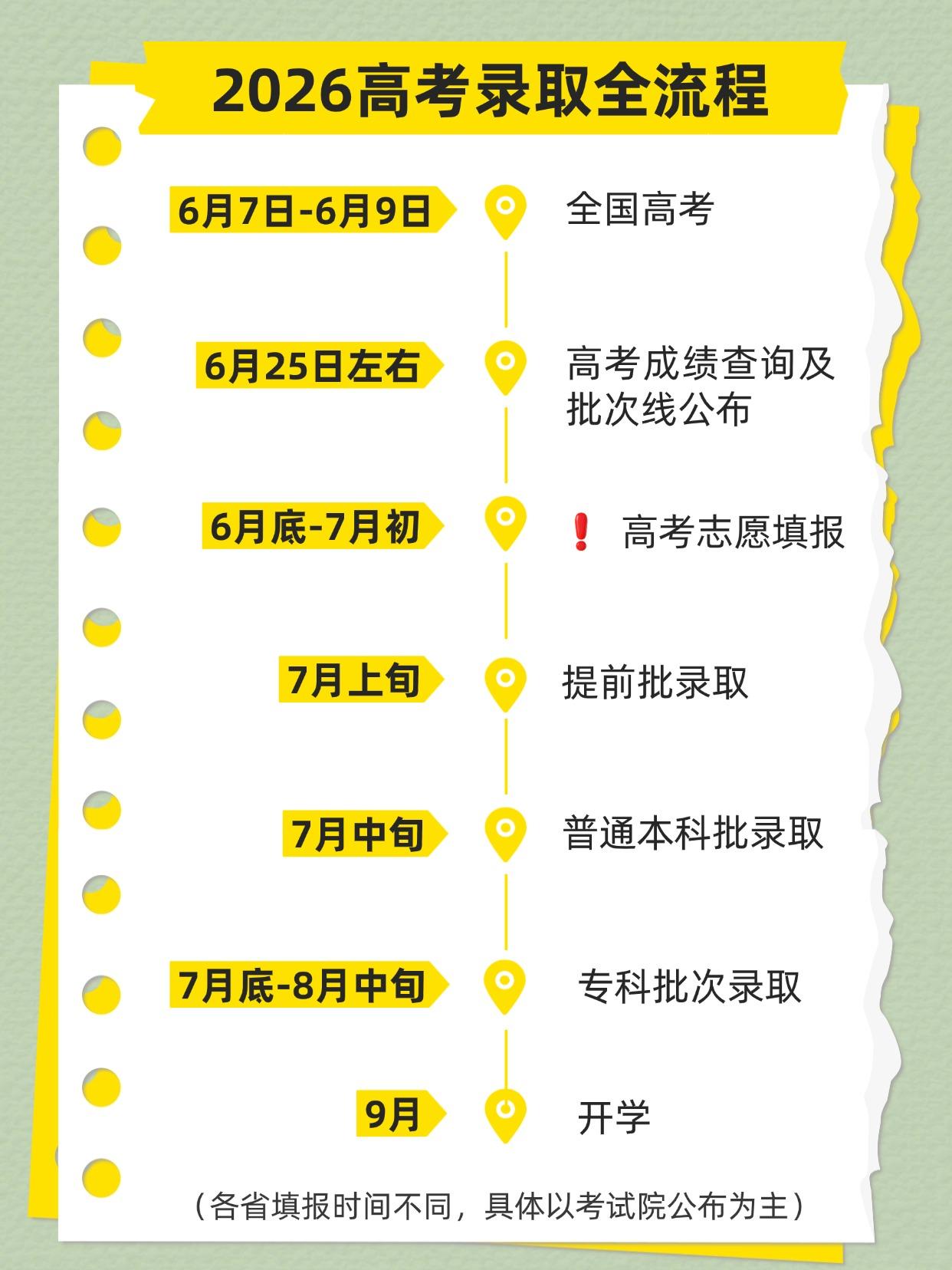 高考录取全流程！这四件事必须提前准备高考结束只是开始，真正的硬仗是志愿填报。