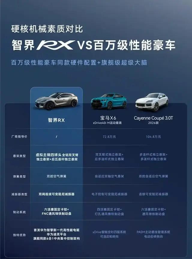 智界RX这次申报，等于鸿蒙智行的SUV矩阵又补了一块关键拼图。之前智界主