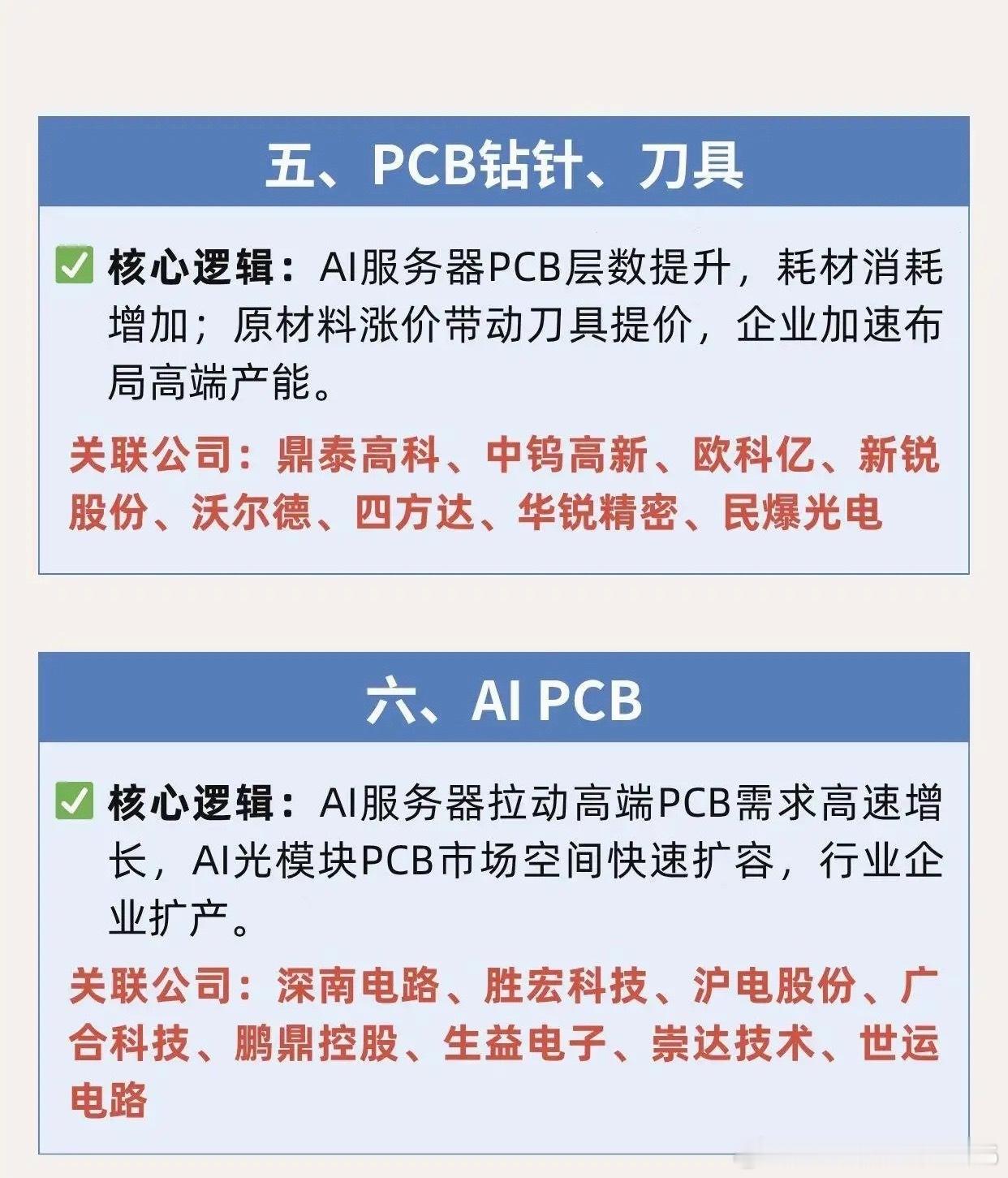 PCB赛道六大核心方向梳理！AI服务器算力升级，直接带动PCB整条产业链景气上行