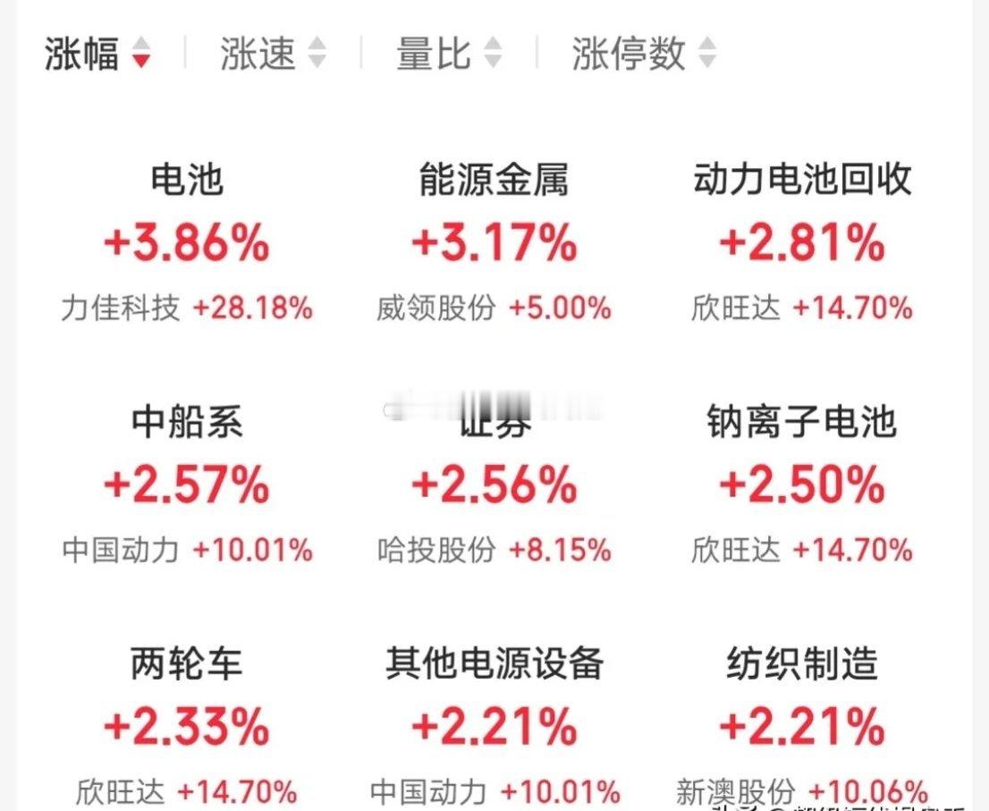4.11价值投资热门股票点评！1、仁东控股：摘帽利好，一波王炸2、爱尔眼科：底部