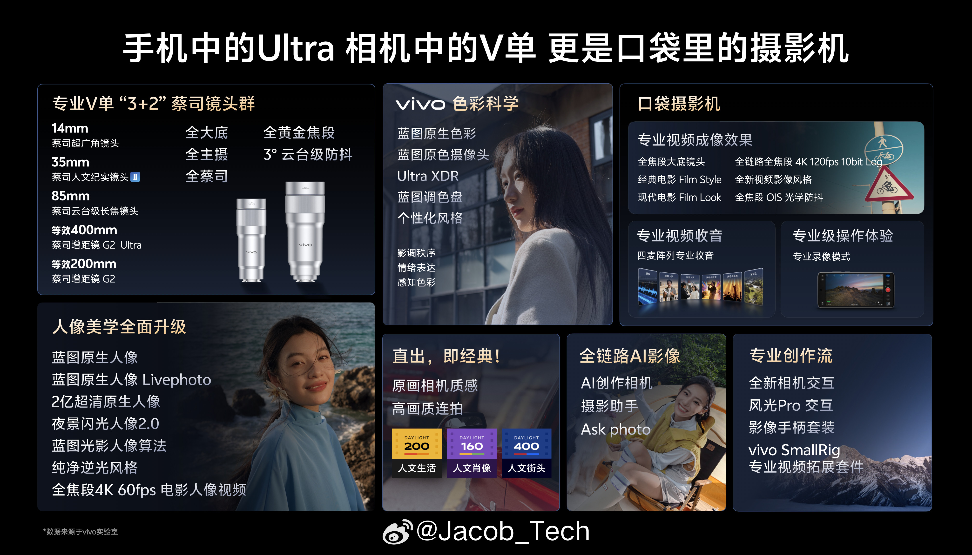 vivoX300Ultra专业V单vivoX300s超能小V单蓝厂这个全
