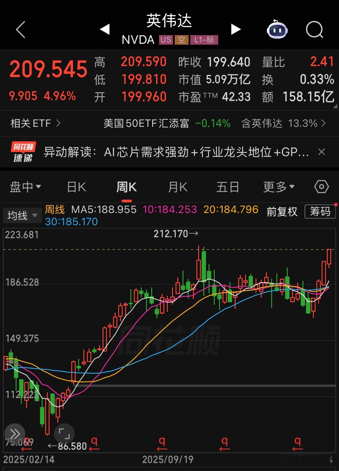 英伟达市值再登5万亿美元。截止目前，受AI芯片需求强劲的影响，英伟达涨4.96