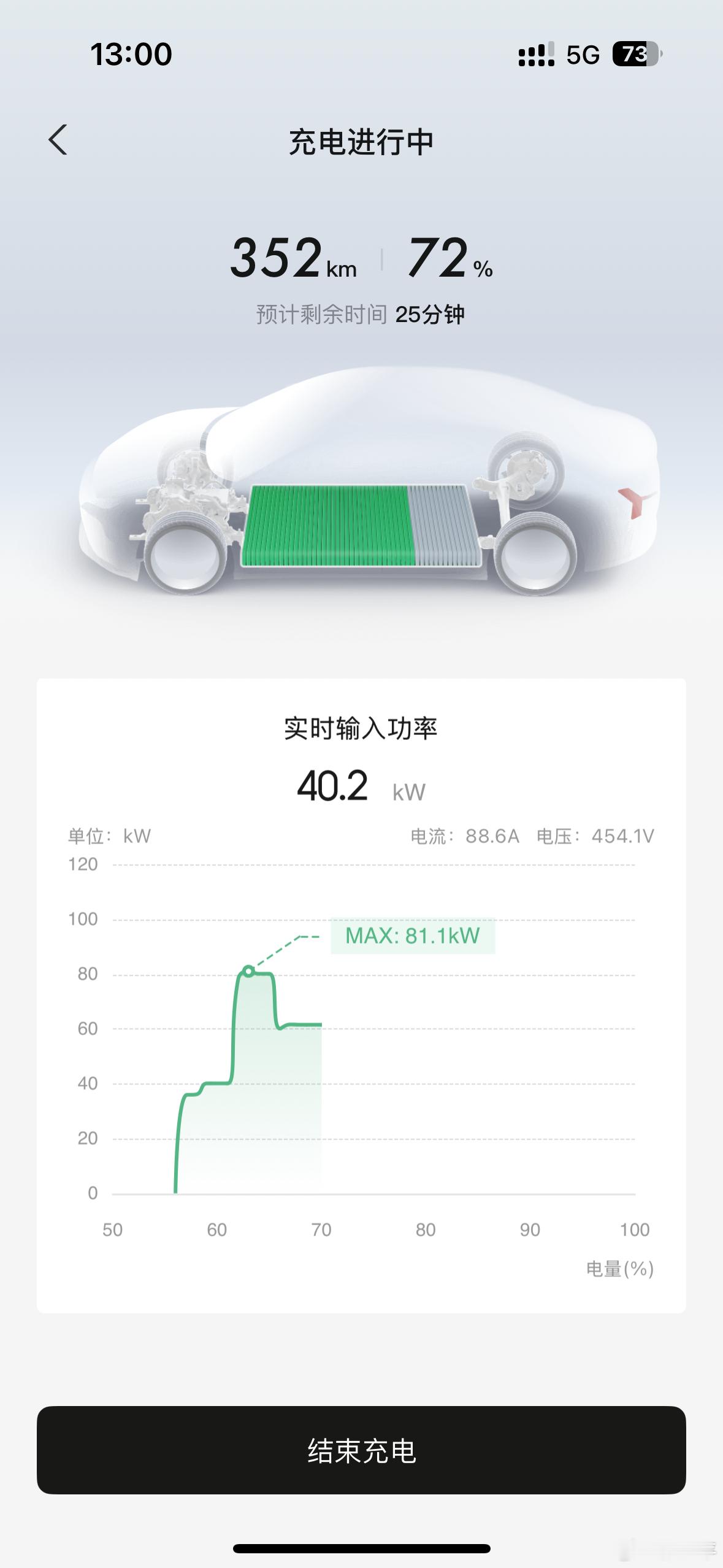 最近发掘到好多便宜的充电桩，6毛一度就感觉约等于不要钱了。[笑着哭]而且小城市