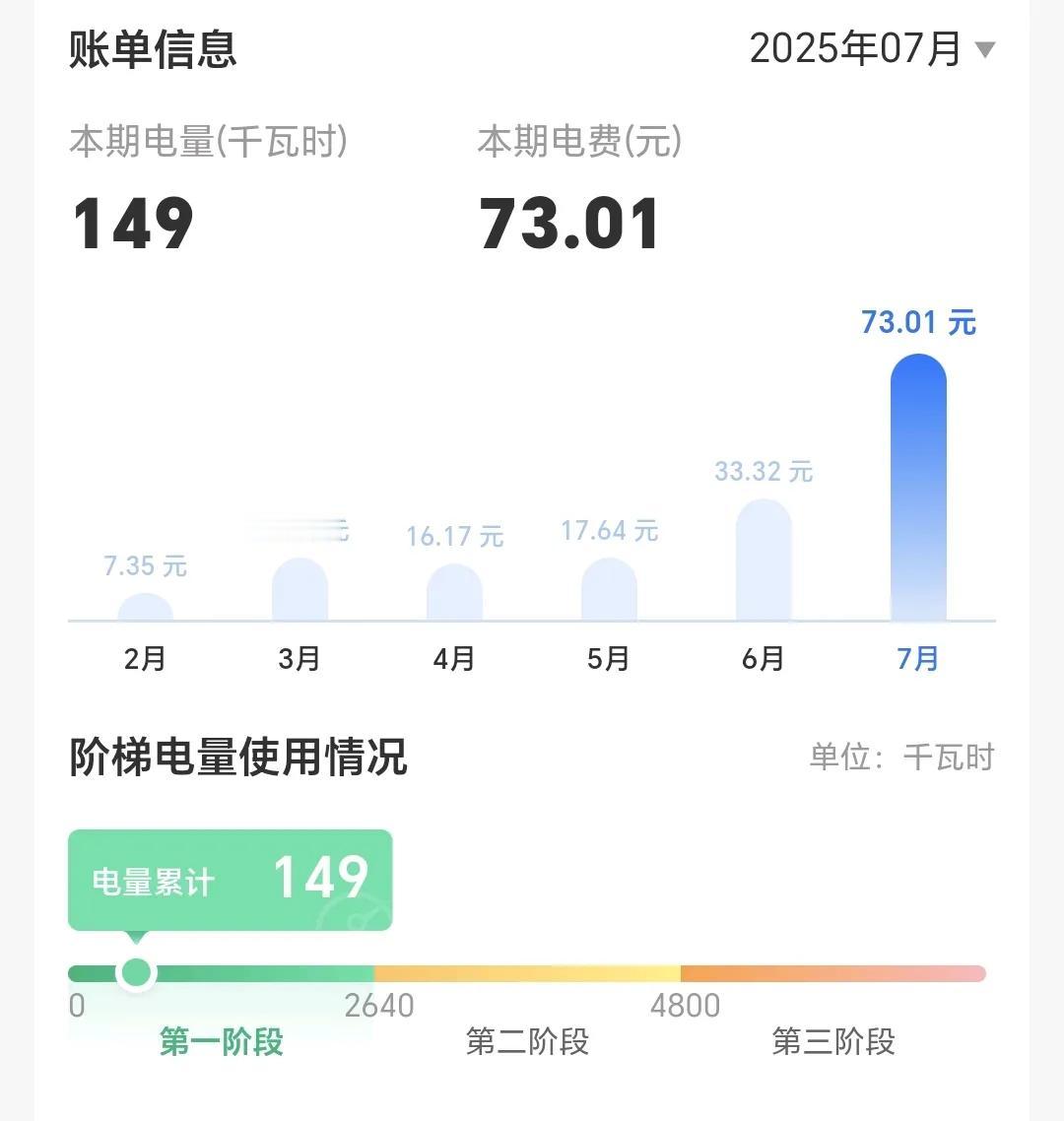 5月，电费17.64元6月，电费33.32元7月，电费73.01元随着气温