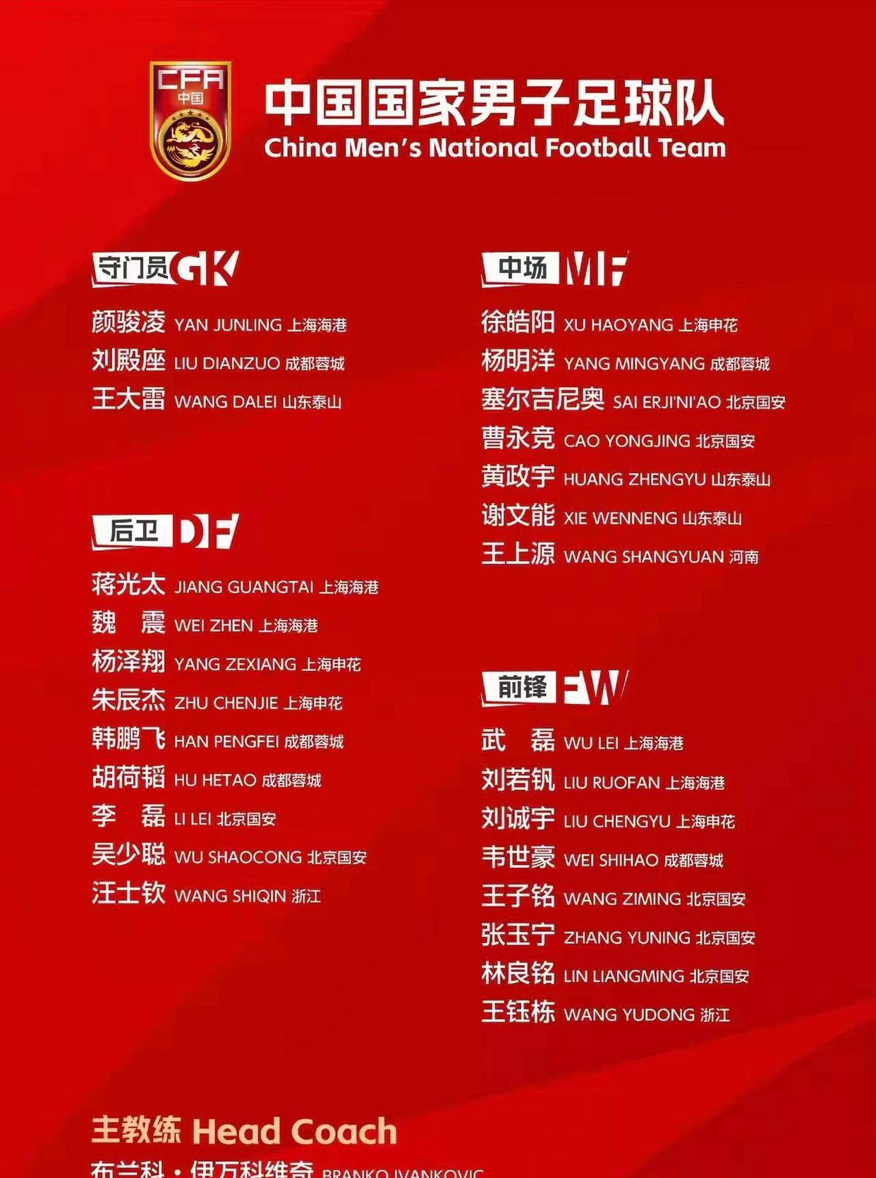 国足集训名单出炉，三大疑问给到伊万！1.守门员依然是老三位，颜骏凌、王大雷、