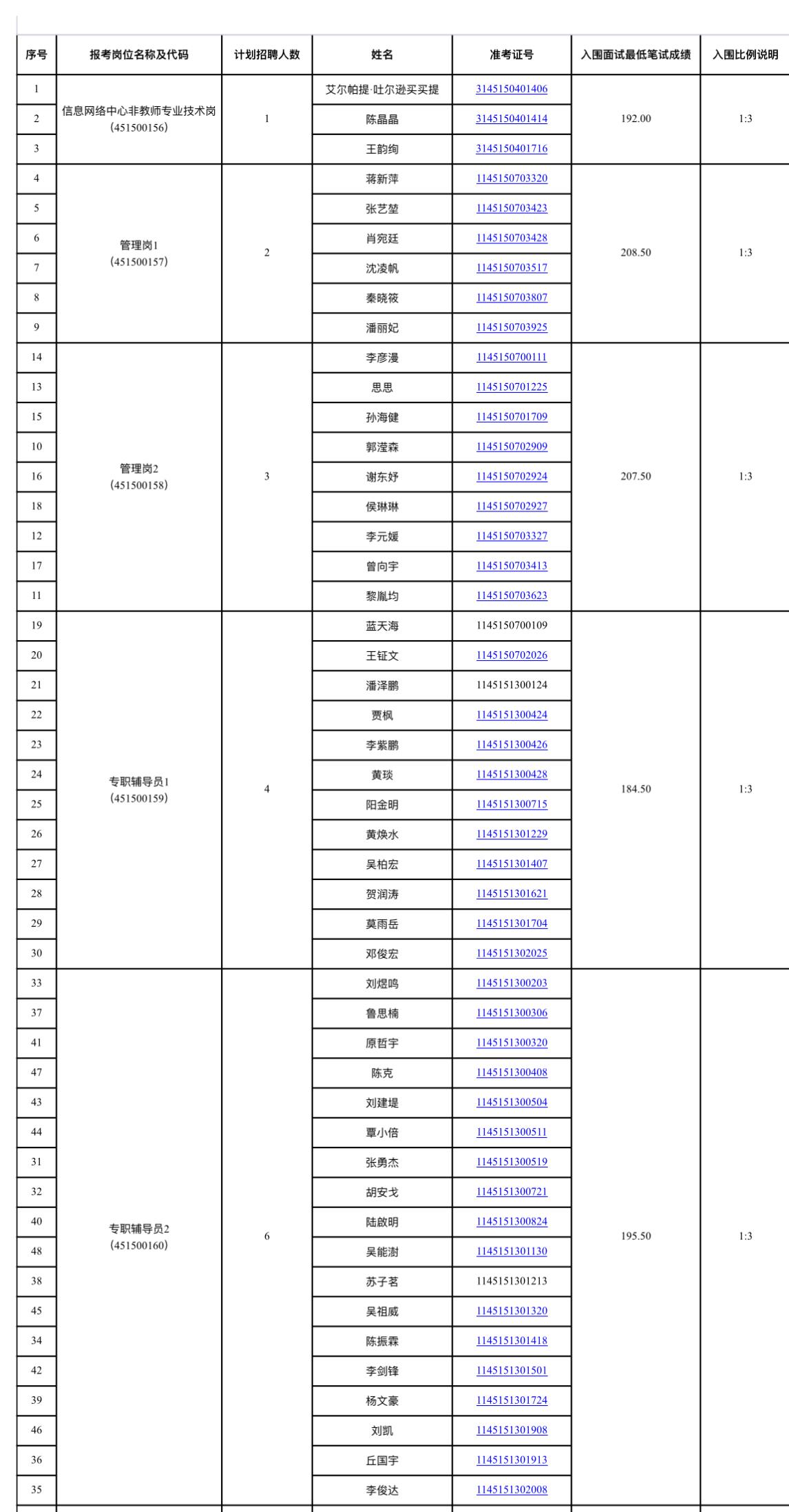 广西大学区直事业编面试资格审查！78人进面🎓广西大学2026区直事业单位面