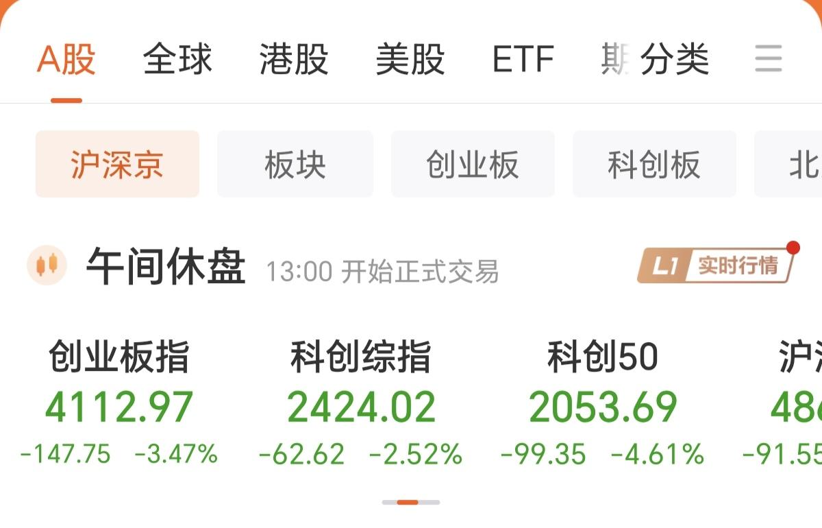 昨天和今天的科技，大跌，你扛得住吗，月底高位接盘科技的你们还好吗？其实芯片集体