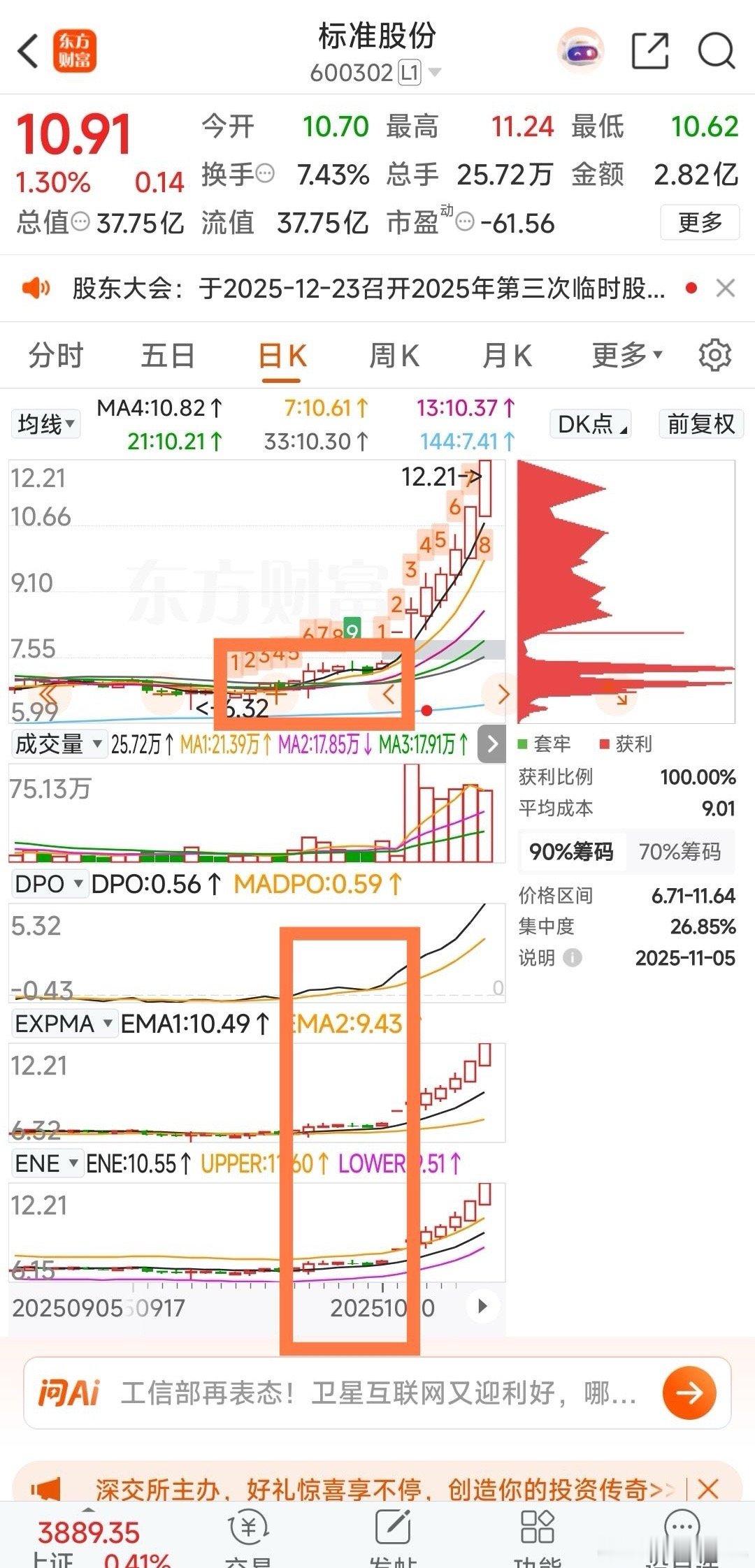 标准股份→以瓢画弧，历史重现。