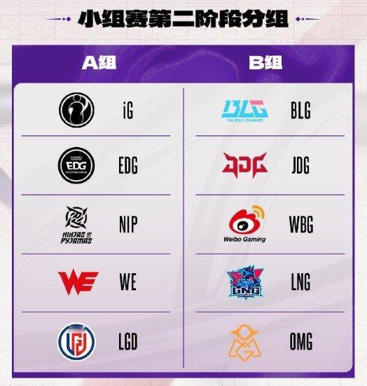 2025德玛西亚杯第二赛段即将开打，最新的分组形势已经出炉：A组：iG、EDG