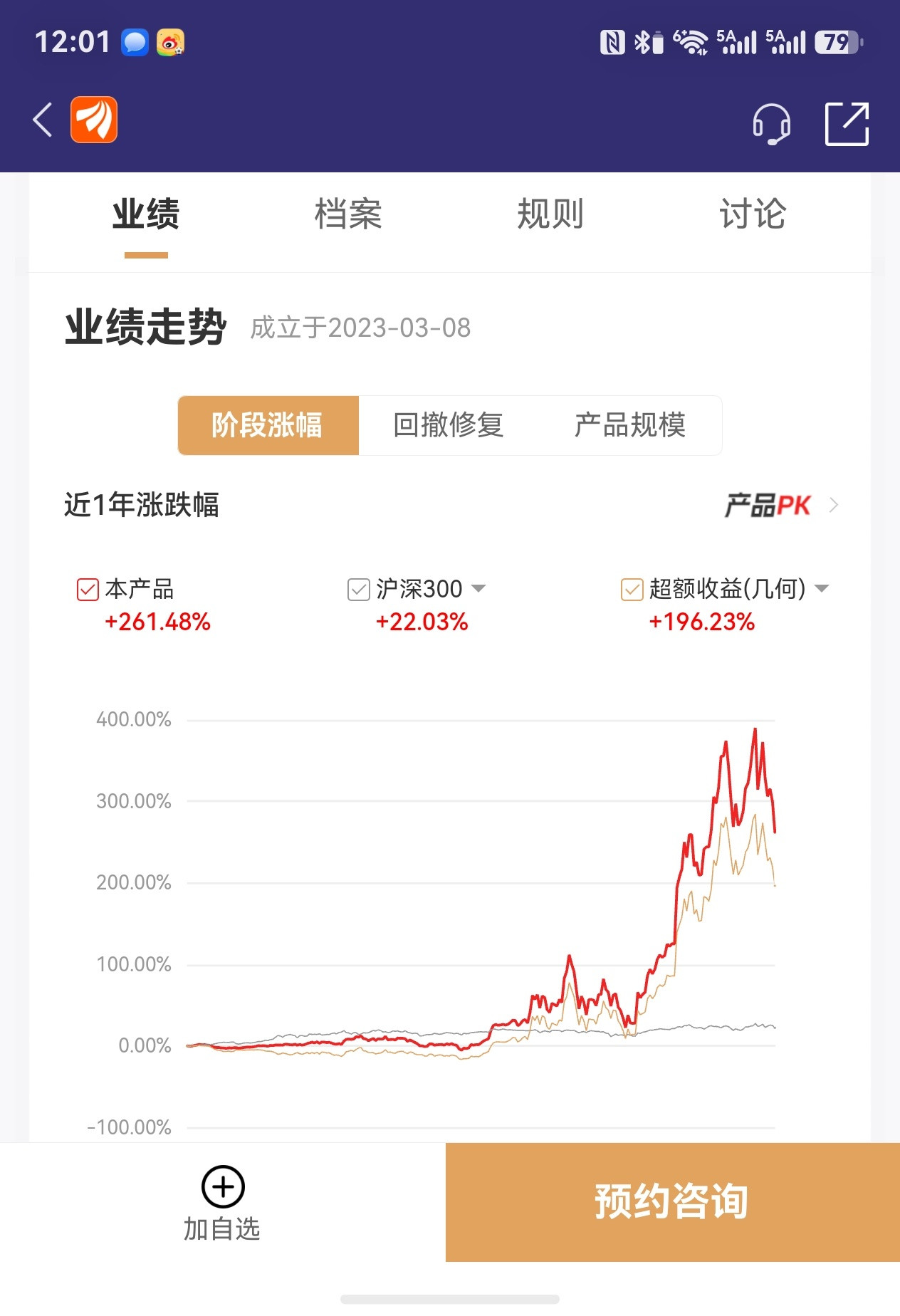 这个排名全国第一的私募，从今年4月开始翻了好几倍。。你说散户会去接盘吗？他们会怎