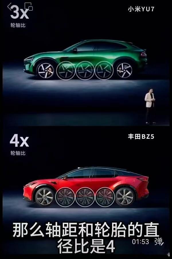最近一汽丰田和小米又撕起来了？丰田的工程师说到了小米的轮轴比，意思是说轴距是车轮