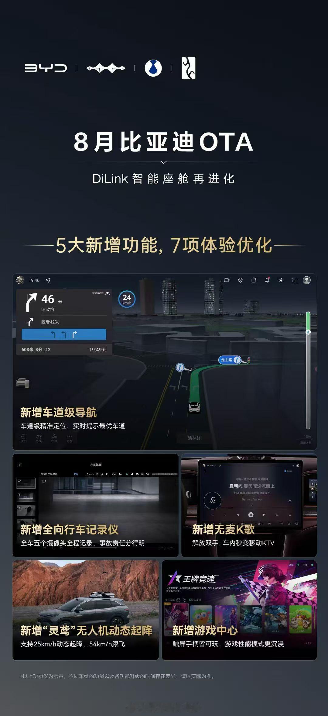 最近明显发现迪厂在OTA上发力了频率上保持一月一更，新增功能内容更是超级重磅上个