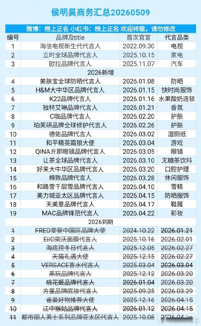 不超过一年的短代好多，剩下那些今年宣的有几个能坚持到明年的？这样看他团队确实挺短