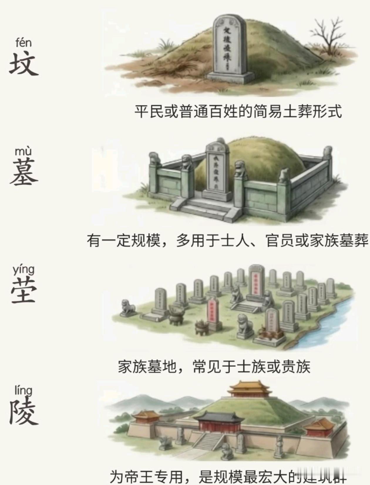 今天终于搞懂他们的关系了