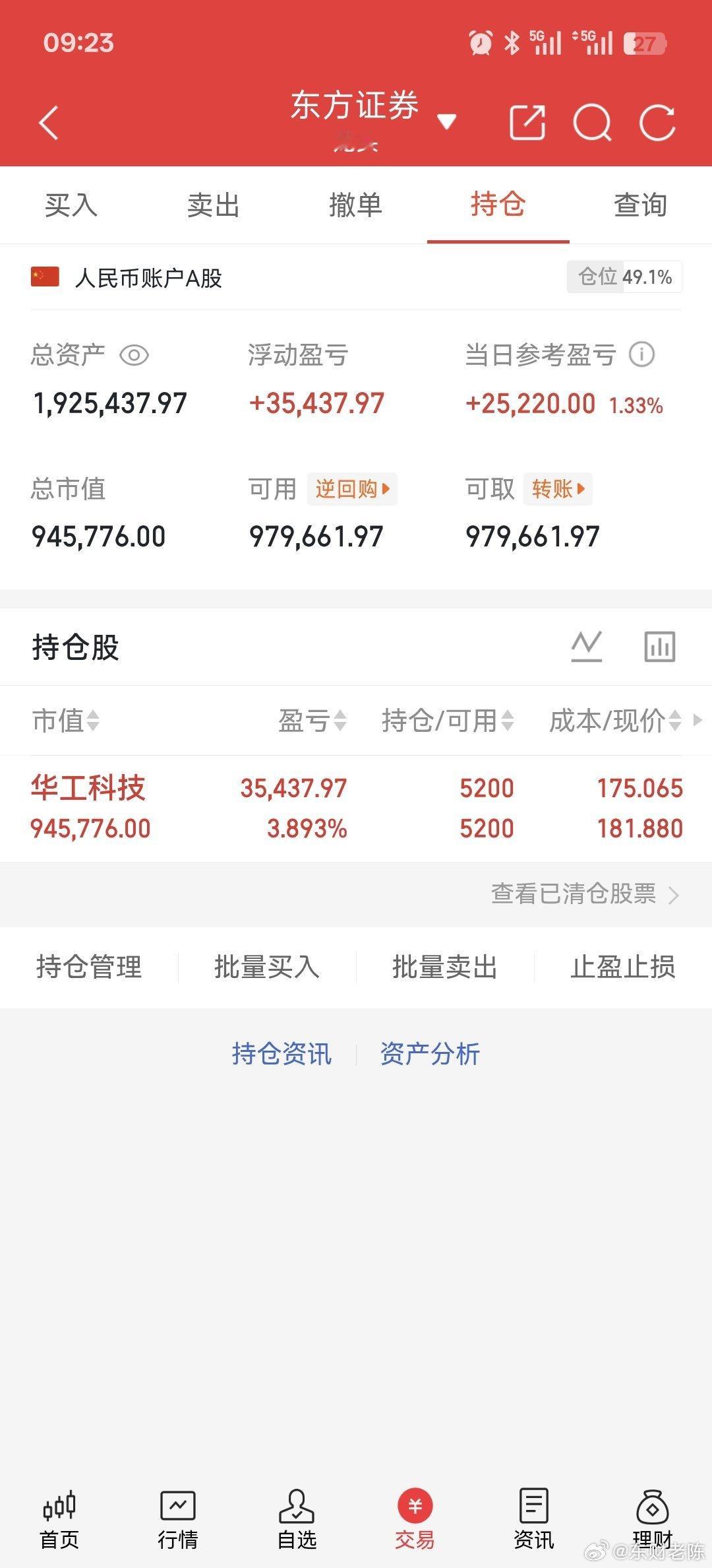 早上好，点赞评论拥抱财富。领取好运股票华工科技