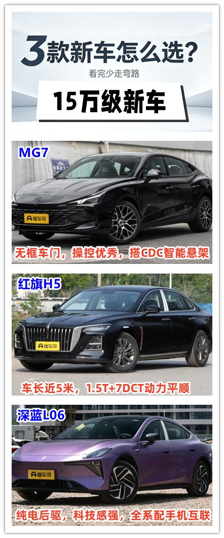 15万级的新车如何选？我认为轿车的配置更强，性价比更高。第一款是名爵MG7。