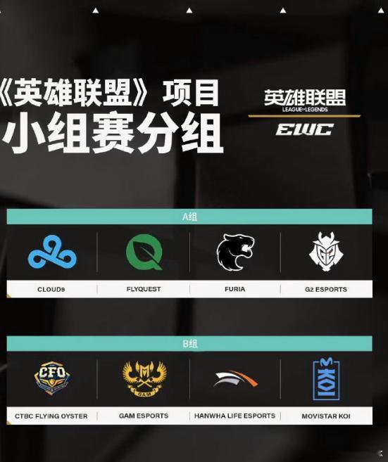 下午五点EWC英雄联盟项目开赛，第一天的小组赛就有八个BO1可以看，A组（C9、